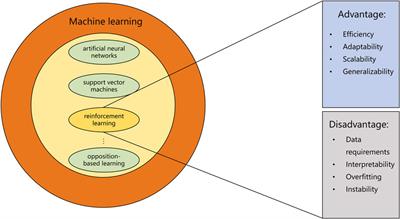 Enhancing multi-objective evolutionary algorithms with machine learning for scheduling problems: recent advances and survey